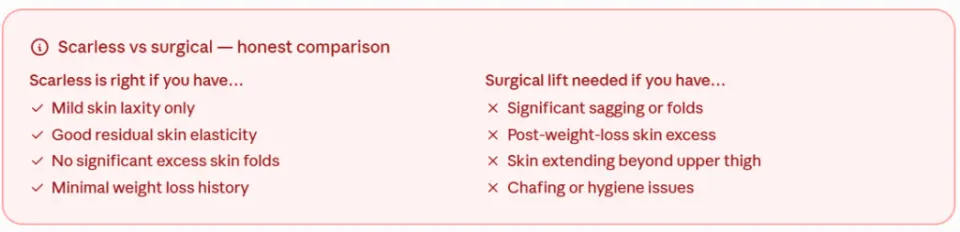 scarless thigh lift or thighplasty honest comparison table