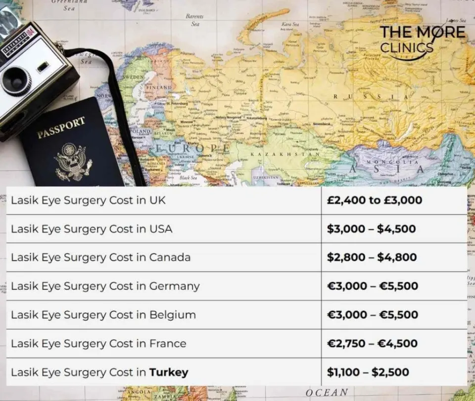 augenlasern kosten deutschland, uk, usa, kanada, türkei